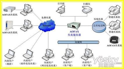 全能何必價(jià)高 AOFAX電子傳真服務(wù)系統(tǒng)熱銷背后的計(jì)算機(jī)系統(tǒng)服務(wù)新趨勢(shì)