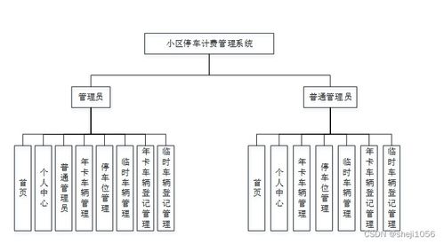 基于Express的Node.js小區(qū)停車計費管理系統(tǒng)設計與實現(xiàn)